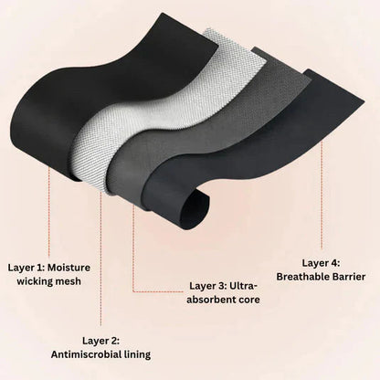 🏥Doctor-Recommended | Medical-Grade Leak-Proof Underwear — Stay Dry & Confident All Day