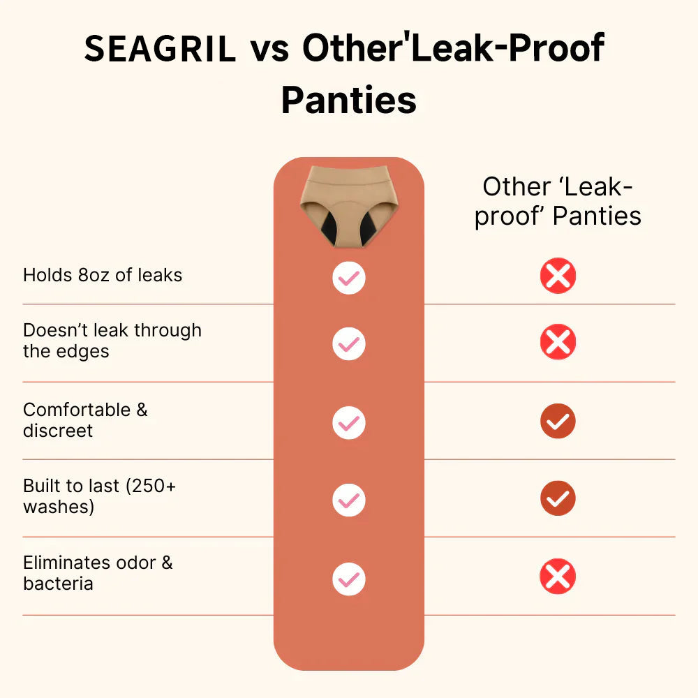 🏥Doctor-Recommended | Medical-Grade Leak-Proof Underwear — Stay Dry & Confident All Day