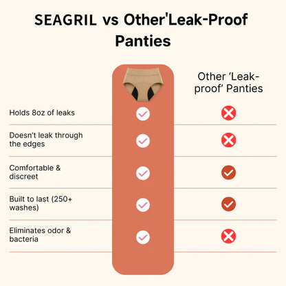🏥Doctor-Recommended | Medical-Grade Leak-Proof Underwear — Stay Dry & Confident All Day